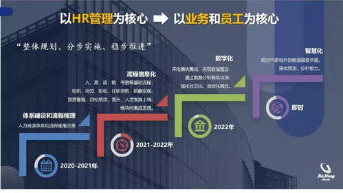王天扬 易路科技助力锦江酒店锦程人才管理系统上线